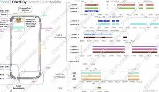 临沭苹果15维修中心分享iPhone15系列配置怎么样