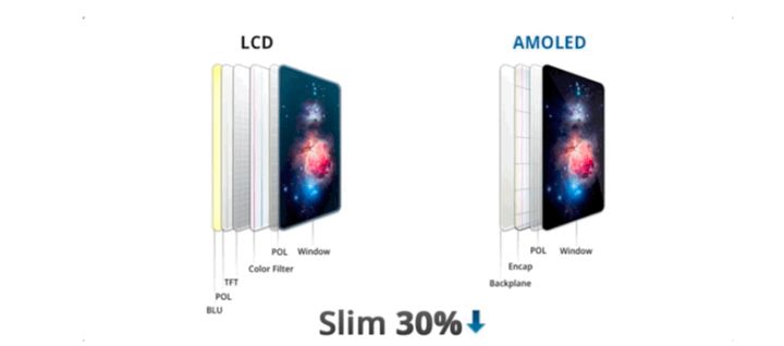 临沭苹果手机维修分享采用 OLED 屏幕和 LCD 屏幕的 iPhone 有什么差别 